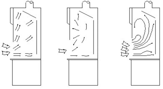通风柜不同面风速下的气流组织图